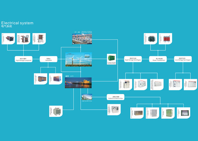 潮濕感增加了高壓開(kāi)關(guān)柜設(shè)備運(yùn)行的負(fù)擔(dān)，解決法在哪